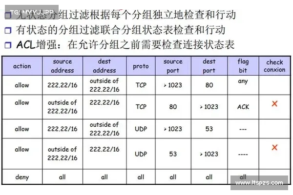 Cloudflare报告称成功阻止有史以来最大规模的DDoS攻击 在线 Cloudflare报告称成功阻止有史以来最大规模的DDoS攻击 在线